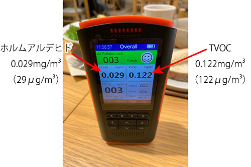 換気が行き届いているレストランでのTVOC濃度測定結果